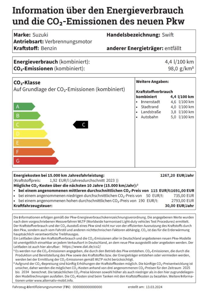 Effizienz S-Cross